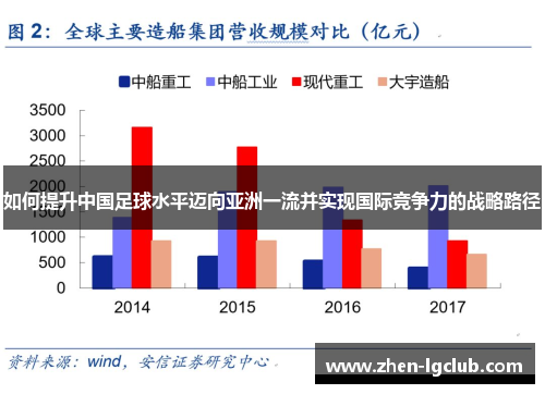 如何提升中国足球水平迈向亚洲一流并实现国际竞争力的战略路径