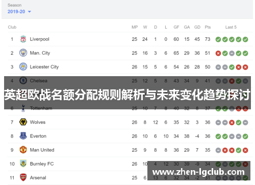 英超欧战名额分配规则解析与未来变化趋势探讨