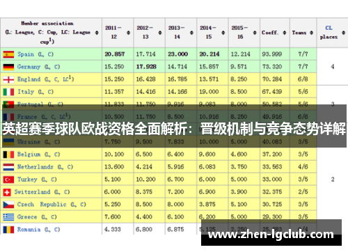英超赛季球队欧战资格全面解析:晋级机制与竞争态势详解 英超赛季球队欧战资格全面解析:晋级机制与竞争态势详解