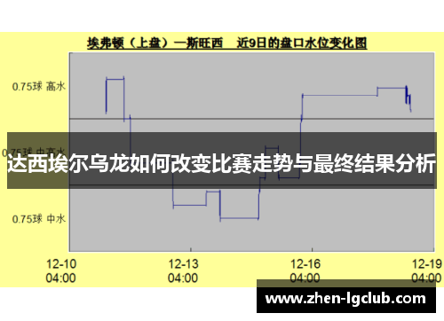 达西埃尔乌龙如何改变比赛走势与最终结果分析