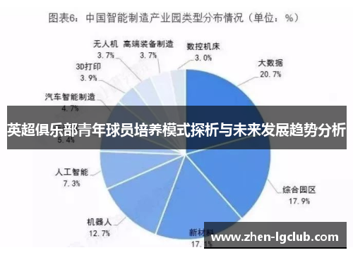 英超俱乐部青年球员培养模式探析与未来发展趋势分析