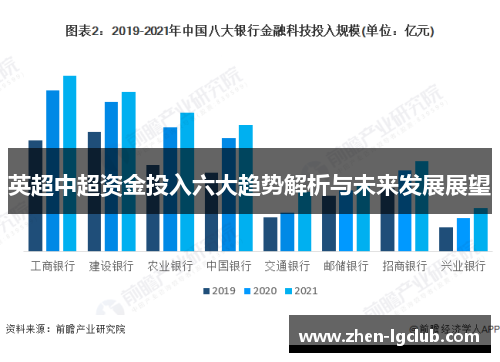 英超中超资金投入六大趋势解析与未来发展展望