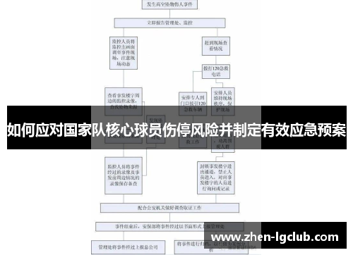 如何应对国家队核心球员伤停风险并制定有效应急预案