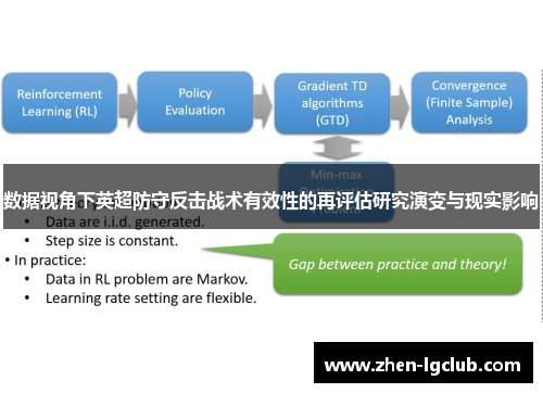 数据视角下英超防守反击战术有效性的再评估研究演变与现实影响