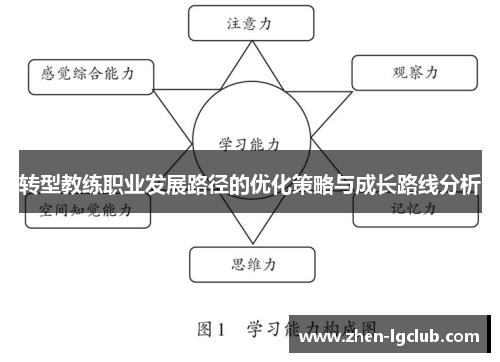 转型教练职业发展路径的优化策略与成长路线分析 转型教练职业发展路径的优化策略与成长路线分析